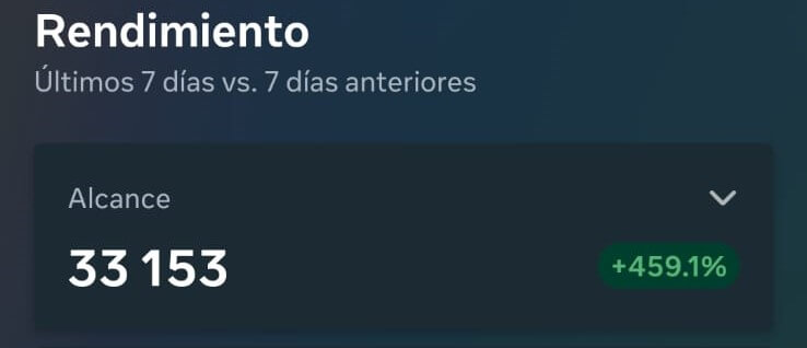 Campaña con rendimiento alto en Meta Ads